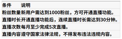 抖音开直播需要什么条件