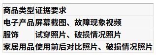 闲鱼延长收货后还能申请退款吗