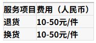 速卖通半托管服务费收费标准
