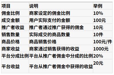 淘宝联盟推广的盈利模式是什么